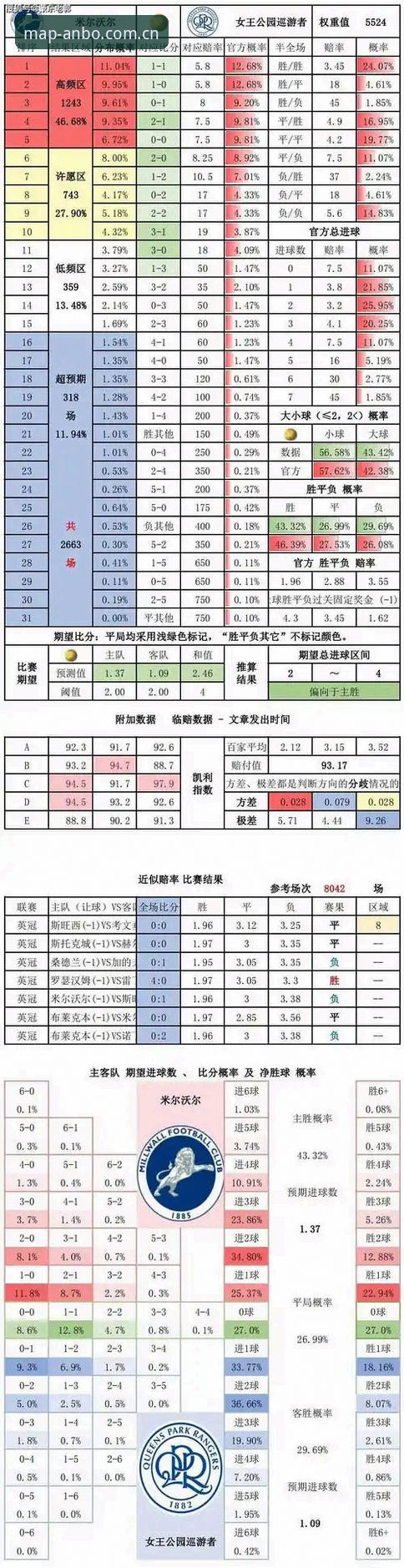 揭秘2026安博中文官方主页足球比分背后：数据跳动藏着多少门道